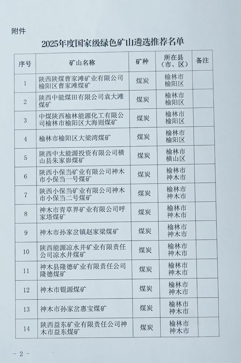 陕西省自然资源厅关于2025年国家级绿色矿山遴选推荐名单的公示 陕西省自然资源厅关于2025年国家级绿色矿山遴选推荐名单的公示