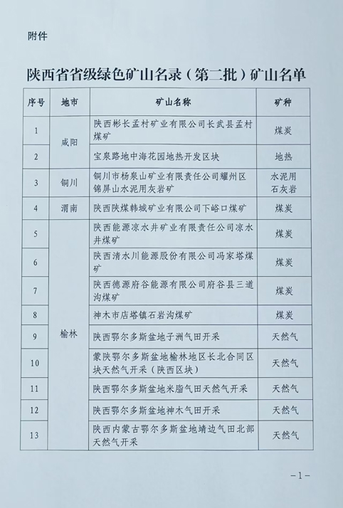陕西省自然资源厅关于将18个矿山纳入陕西省省级绿色矿山名录(第二批)的公告 陕西省自然资源厅关于将18个矿山纳入陕西省省级绿色矿山名录(第二批)的公告