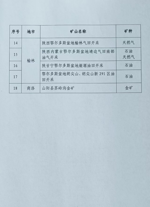 陕西省自然资源厅关于将18个矿山纳入陕西省省级绿色矿山名录(第二批)的公告 陕西省自然资源厅关于将18个矿山纳入陕西省省级绿色矿山名录(第二批)的公告