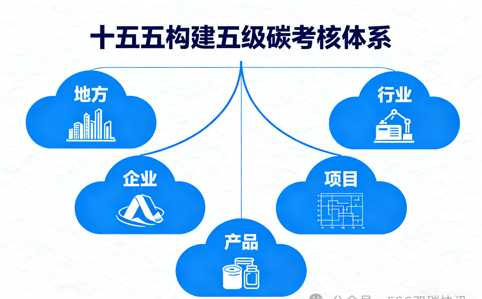 2026��������״�������ʽ̼�ŷſ��ˣ�˫̼��������ʵ�ʹ���׶�