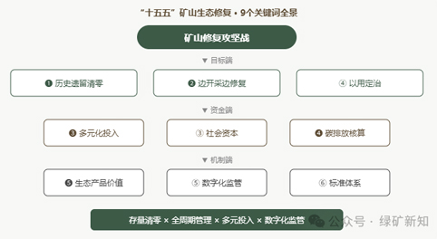 ��ʮ���塱��ɽ��̬�޸�����ս�ź��ͷ� 9���ؼ���